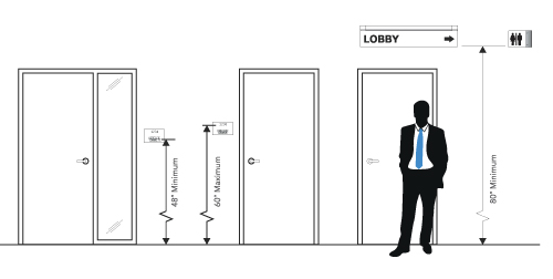 ADA Signs, Architectural and Building Signage 3 An illustration of a man in front of varying door sizes to display how to properly mount and position ADA signage.